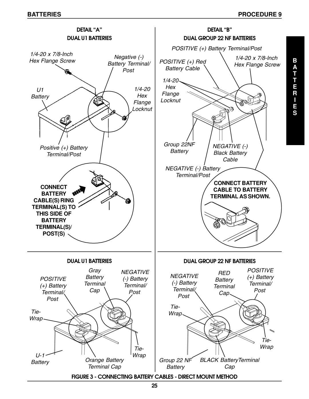 Invacare Wheelchair manual Flange, Positive + Battery Terminal/Post, Battery Orange Battery Terminal Cap 