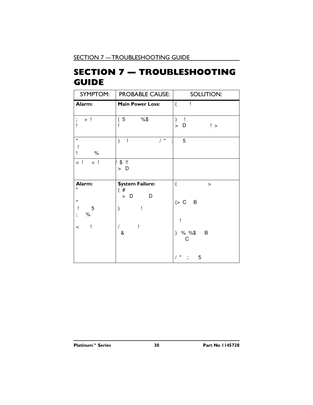 Invacare XL, 5, 10 manual Troubleshooting Guide, Solution 