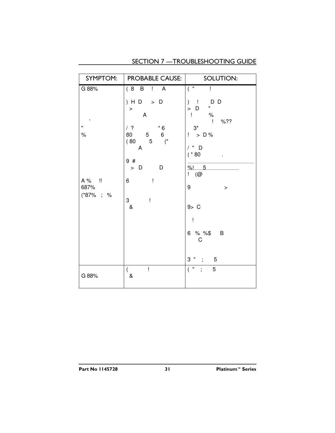 Invacare 5, XL, 10 manual Troubleshooting Guide Symptom 