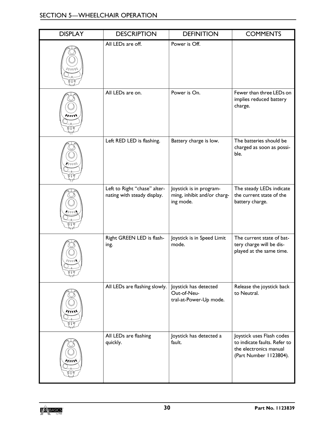 Invacare XP6520, XP6500 manual Wheelchair Operation Display Description Definition Comments 