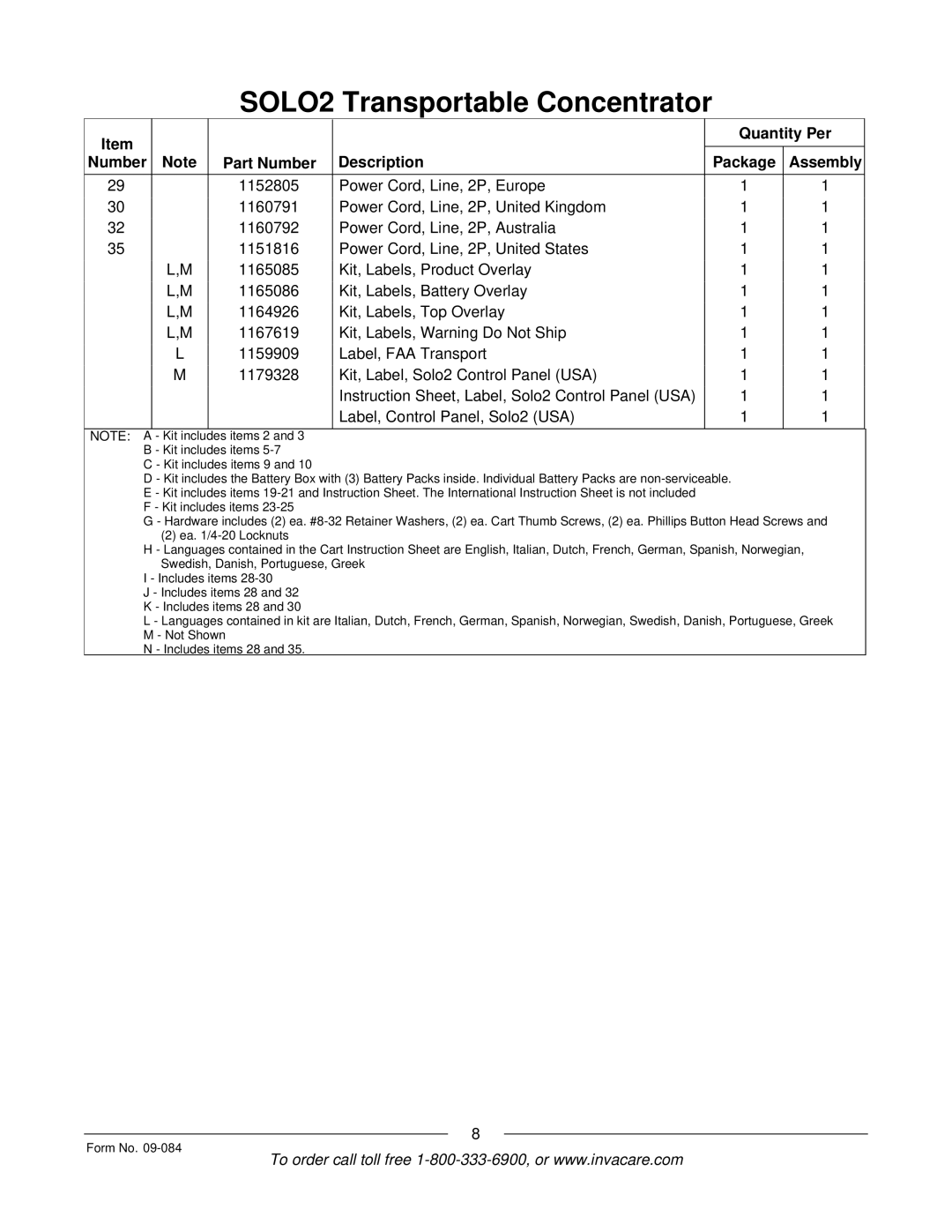 Invacare XPO2 and SOLO2 manual Label, Control Panel, Solo2 USA 