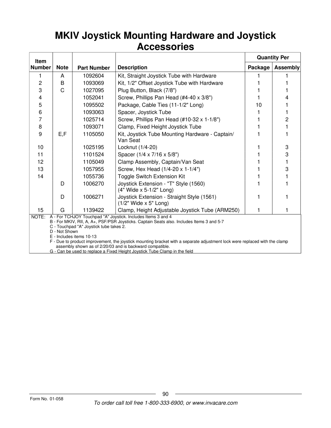 Invacare Xterra GT manual Quantity Per Number Part Number Description Package Assembly 