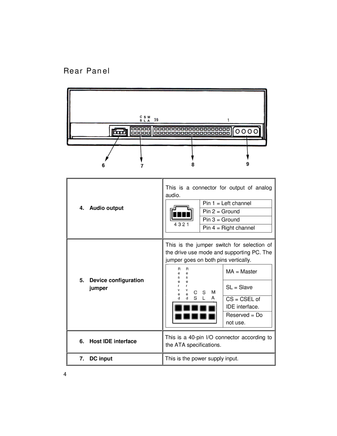 I/O Magic 16X manual Rear Panel 