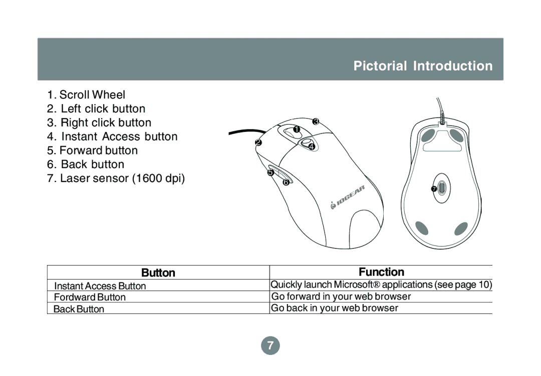 IOGear 1600DPI user manual Pictorial Introduction, Button, Function 