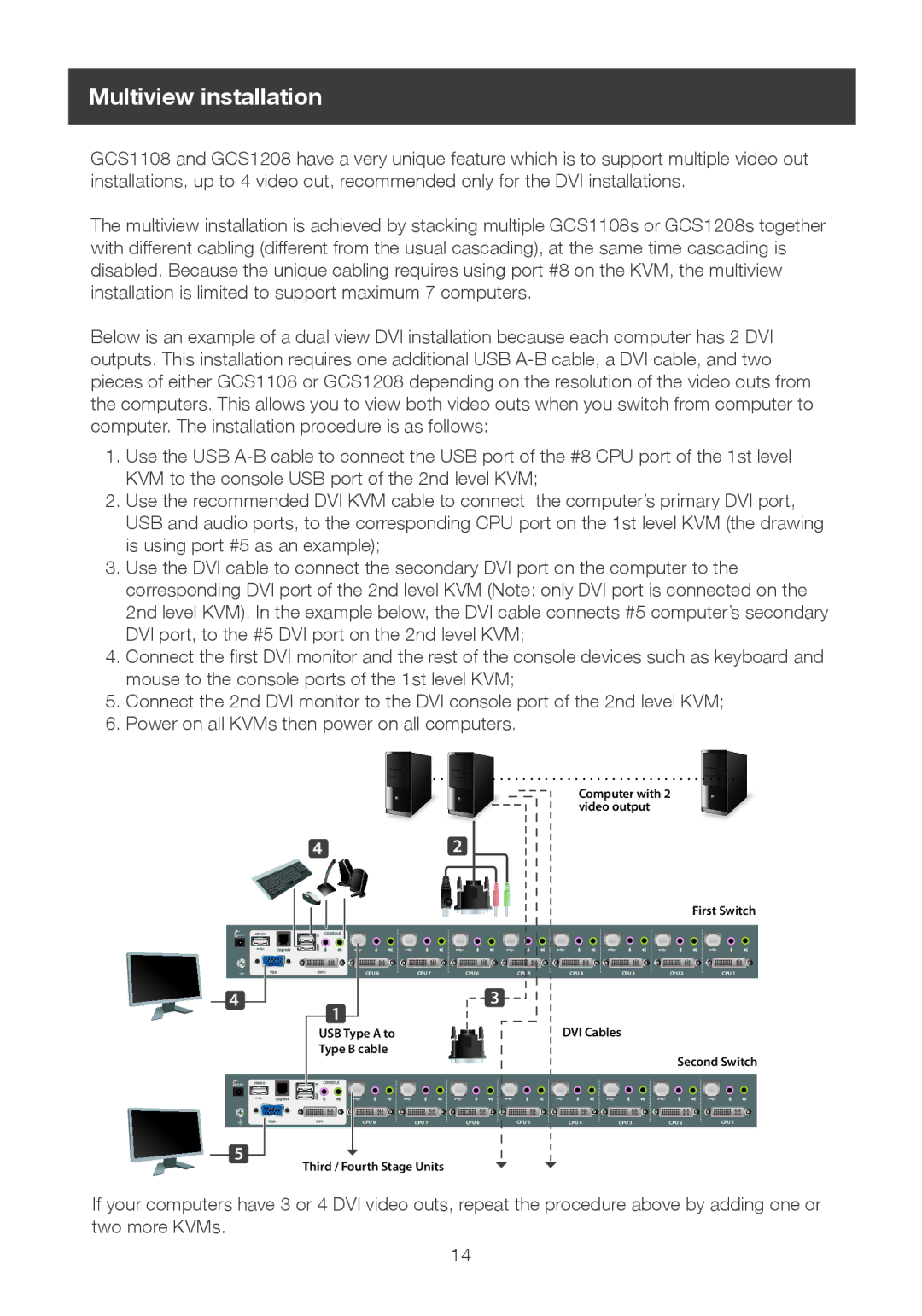 IOGear 8-port dvi kvmp switch user manual Multiview installation 