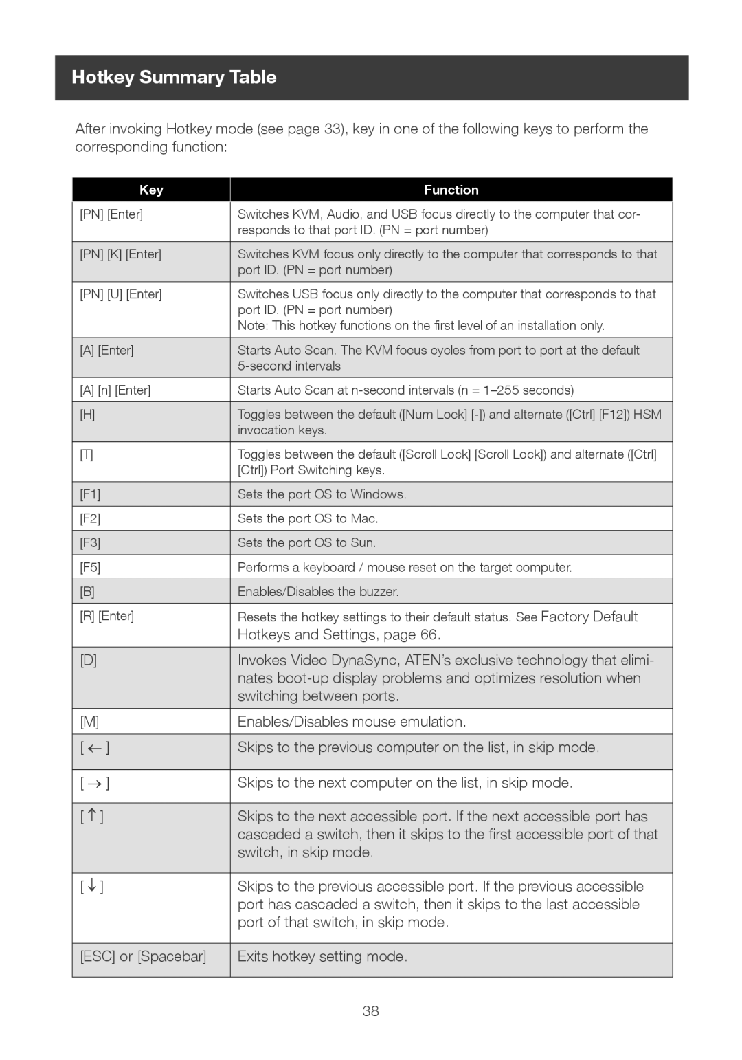 IOGear 8-port dvi kvmp switch user manual Hotkey Summary Table, Key Function 