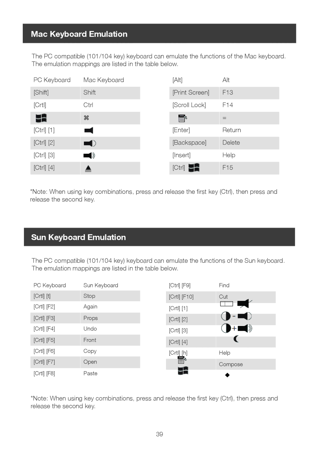 IOGear 8-port dvi kvmp switch user manual Mac Keyboard Emulation, Sun Keyboard Emulation 