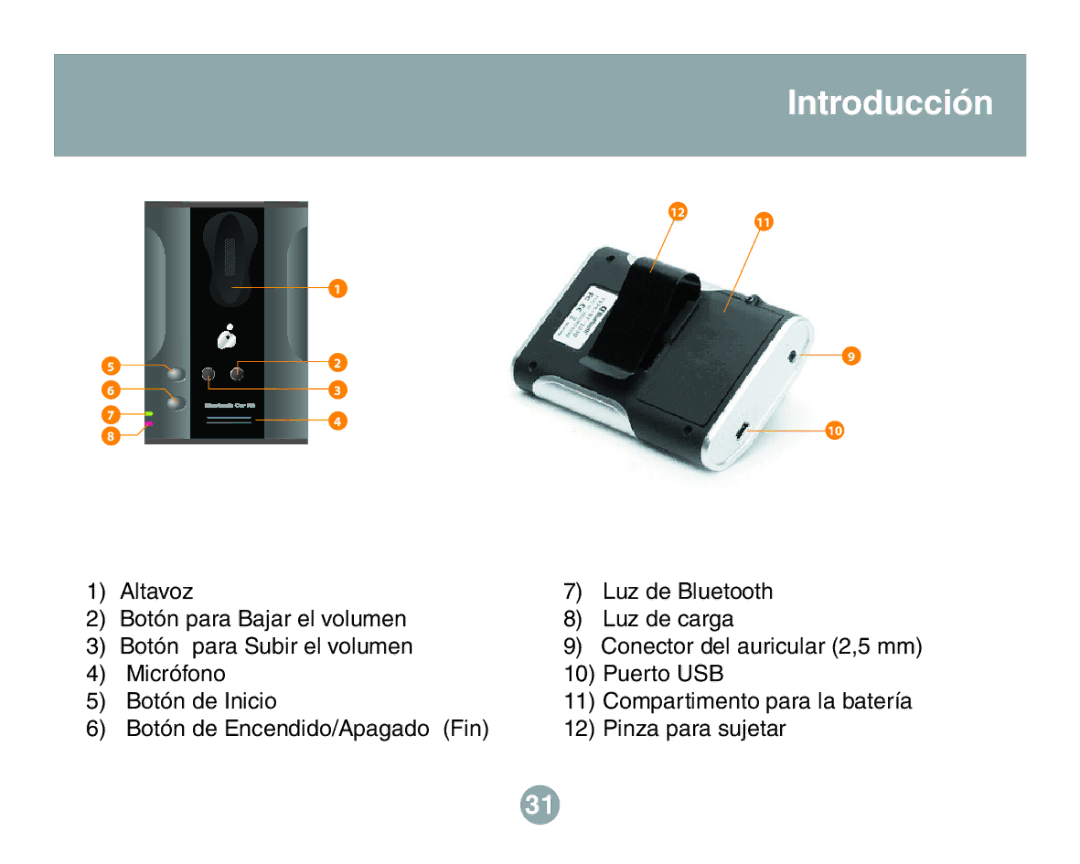 IOGear GBHFK201W6 user manual Introducción 