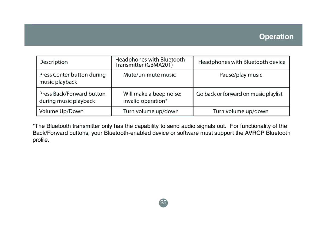 IOGear GBMA201 user manual Operation 