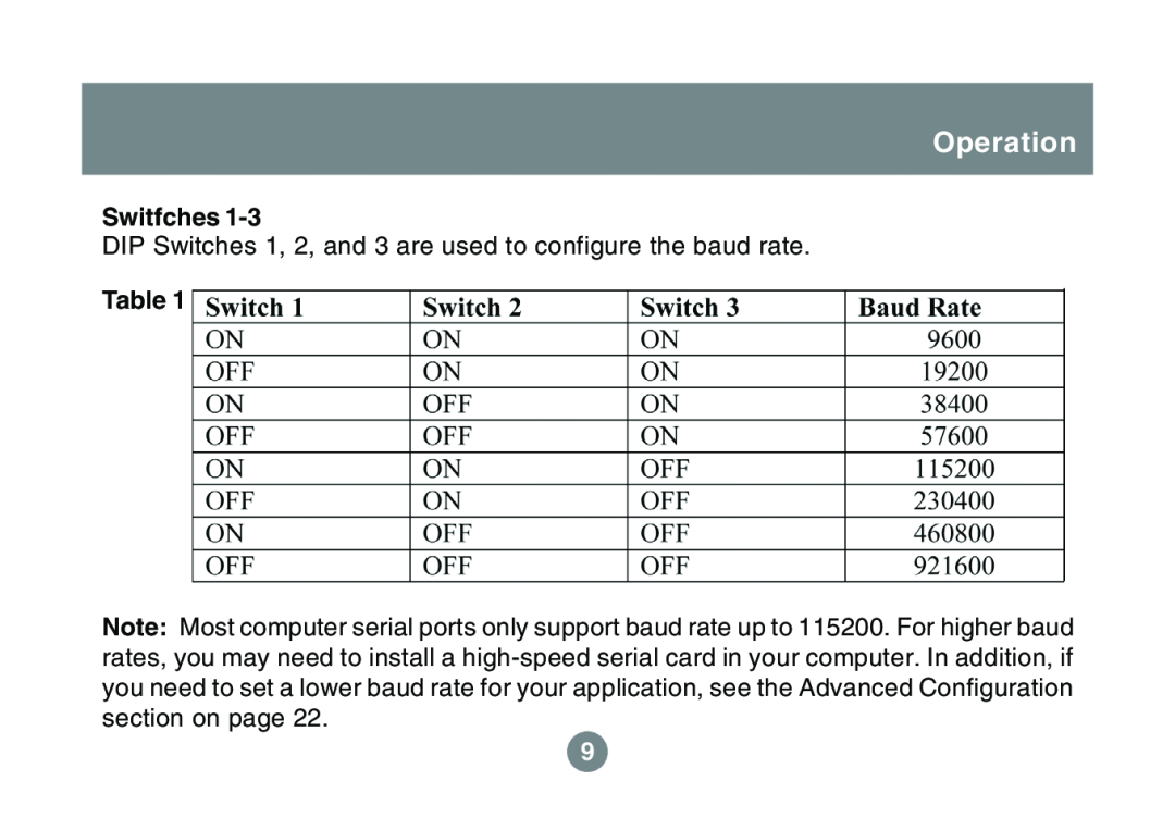 IOGear GBS301 user manual Operation, Switfches, DIP Switches 1, 2, and 3 are used to configure the baud rate 