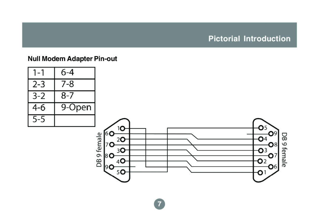 IOGear GBS301 user manual Pictorial Introduction, Null Modem Adapter Pin-out 