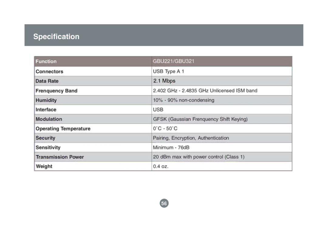 IOGear GBU221/321 user manual Speciﬁcation 