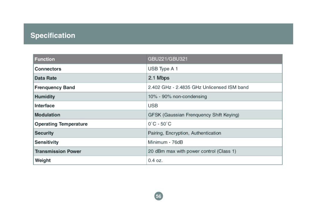 IOGear GBU221P user manual Speciﬁcation 