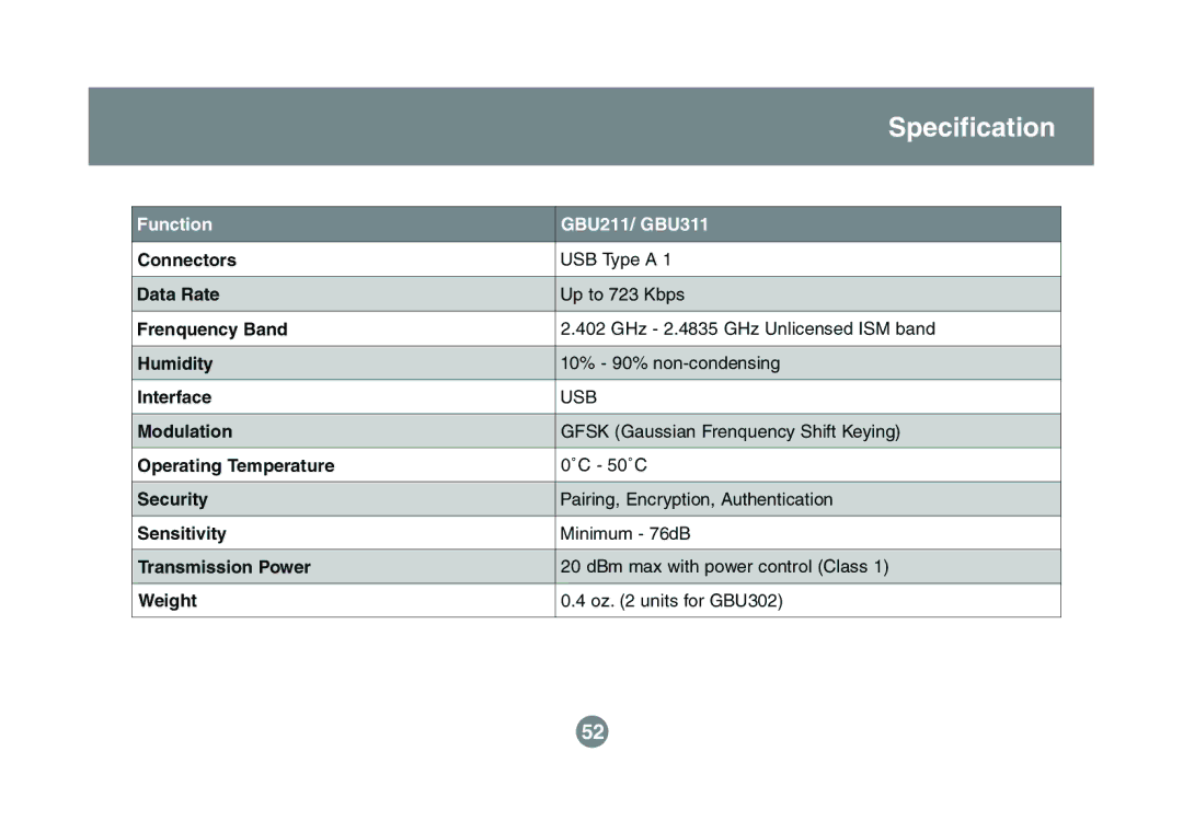 IOGear GBU211, GBU311 user manual Specification 