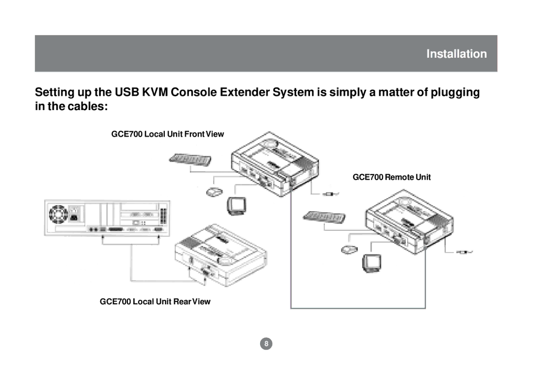 IOGear GCE700 user manual Installation 