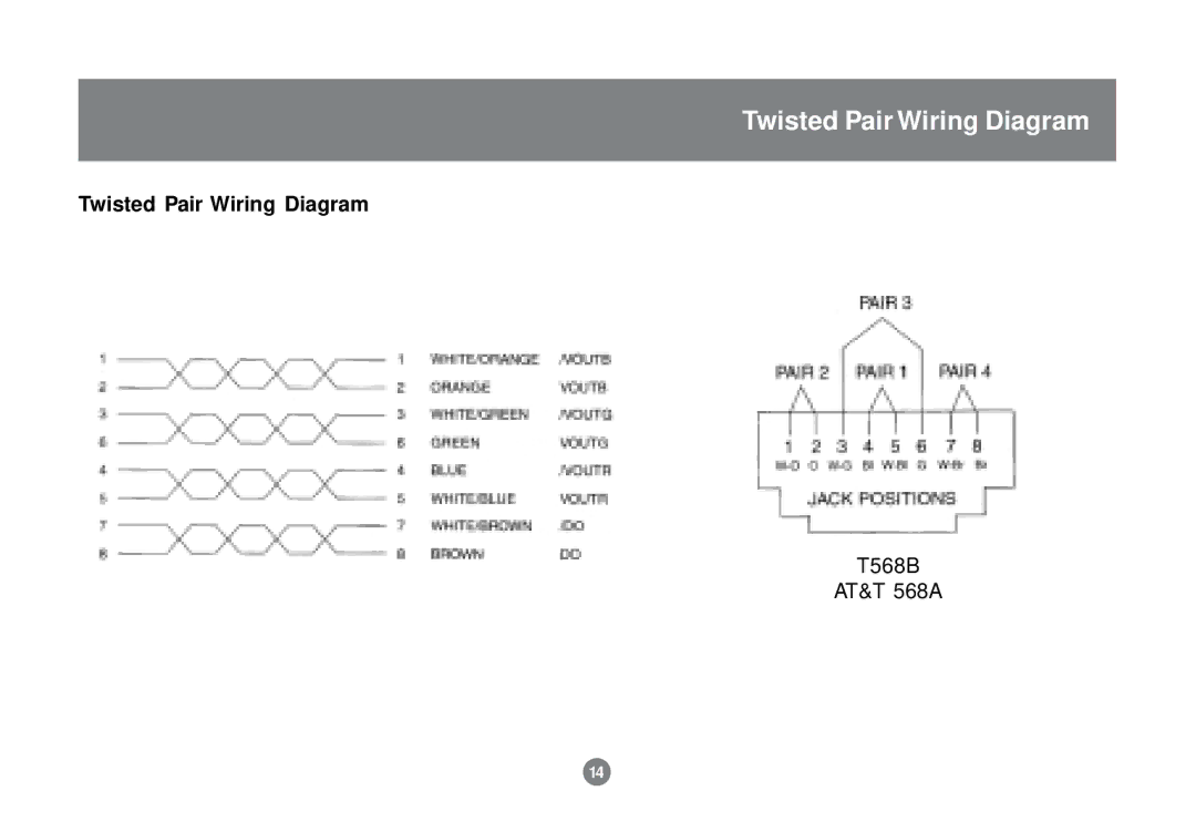 IOGear GCE700 user manual Twisted Pair Wiring Diagram 