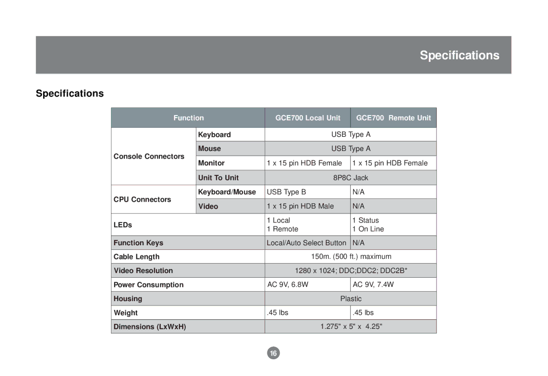 IOGear GCE700 user manual Specifications 