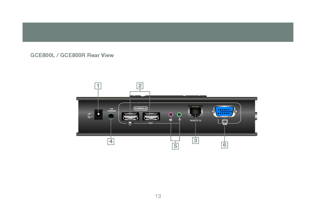 IOGear GCE800W6 manual GCE800L / GCE800R Rear View 