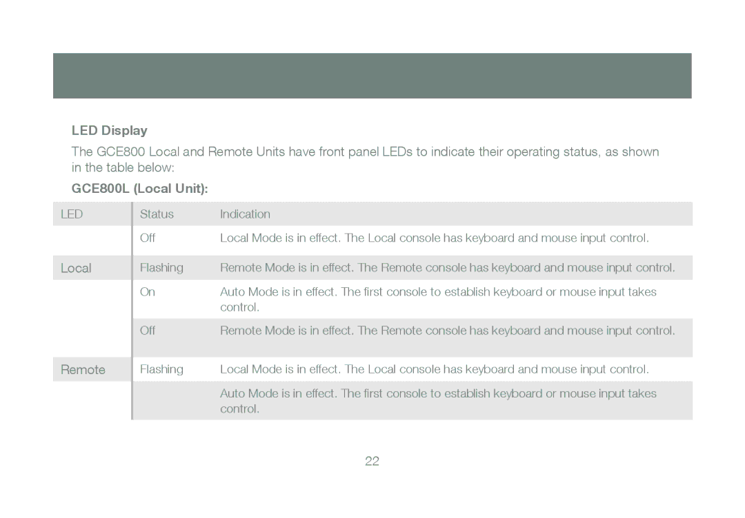 IOGear GCE800W6 manual LED Display, GCE800L Local Unit 