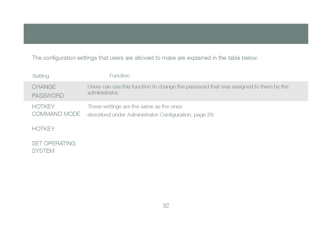 IOGear GCE800W6 manual Change Password Hotkey Command Mode 