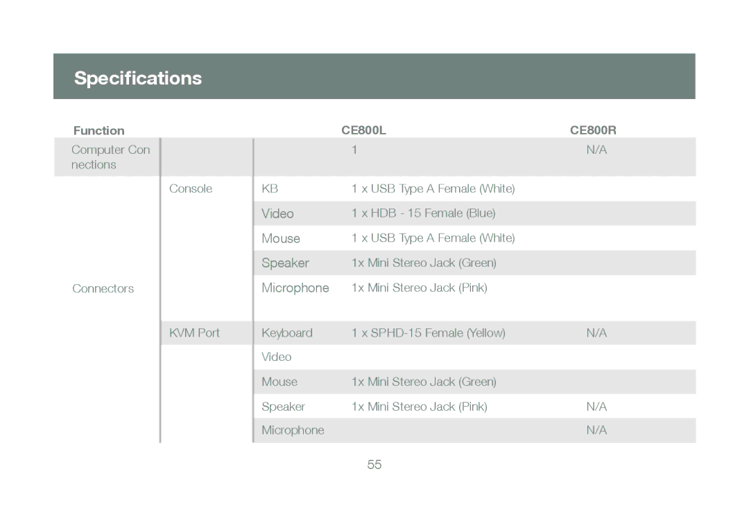 IOGear GCE800W6 manual Specifications, Function, CE800L 