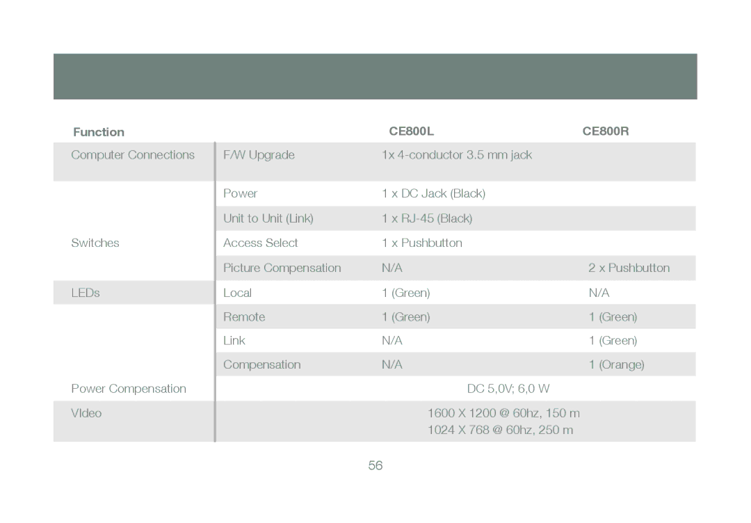 IOGear GCE800W6 manual Function CE800L CE800R 