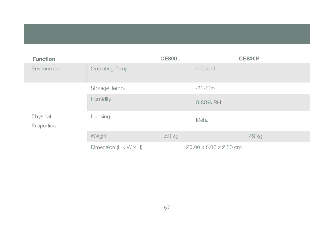 IOGear GCE800W6 manual Environment Physical Properties 