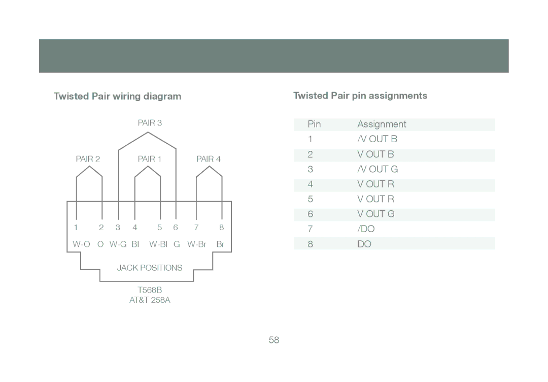 IOGear GCE800W6 manual Twisted Pair wiring diagram, Twisted Pair pin assignments 