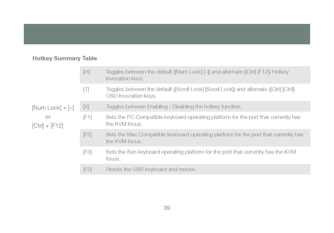 IOGear GCE800W6 manual Hotkey Summary Table 