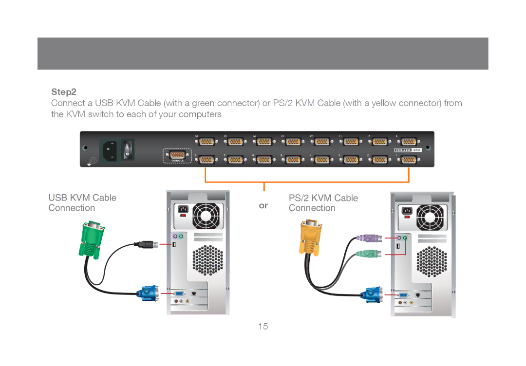 IOGear GCL1808, GCL1816 manual USB KVM Cable PS/2 KVM Cable Connection 