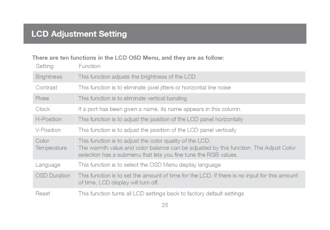 IOGear GCL1808, GCL1816 manual LCD Adjustment Setting 