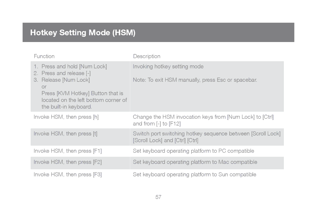 IOGear GCL1808, GCL1816 manual Hotkey Setting Mode HSM 