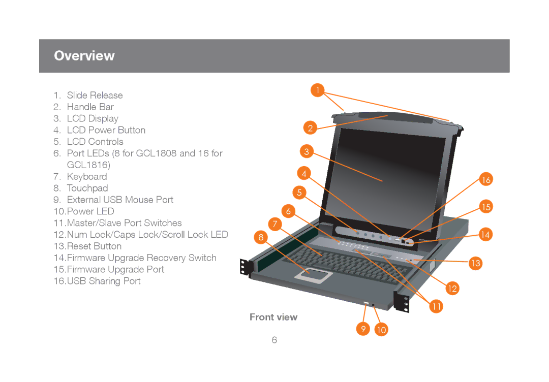 IOGear GCL1816, GCL1808 manual Overview, Front view 