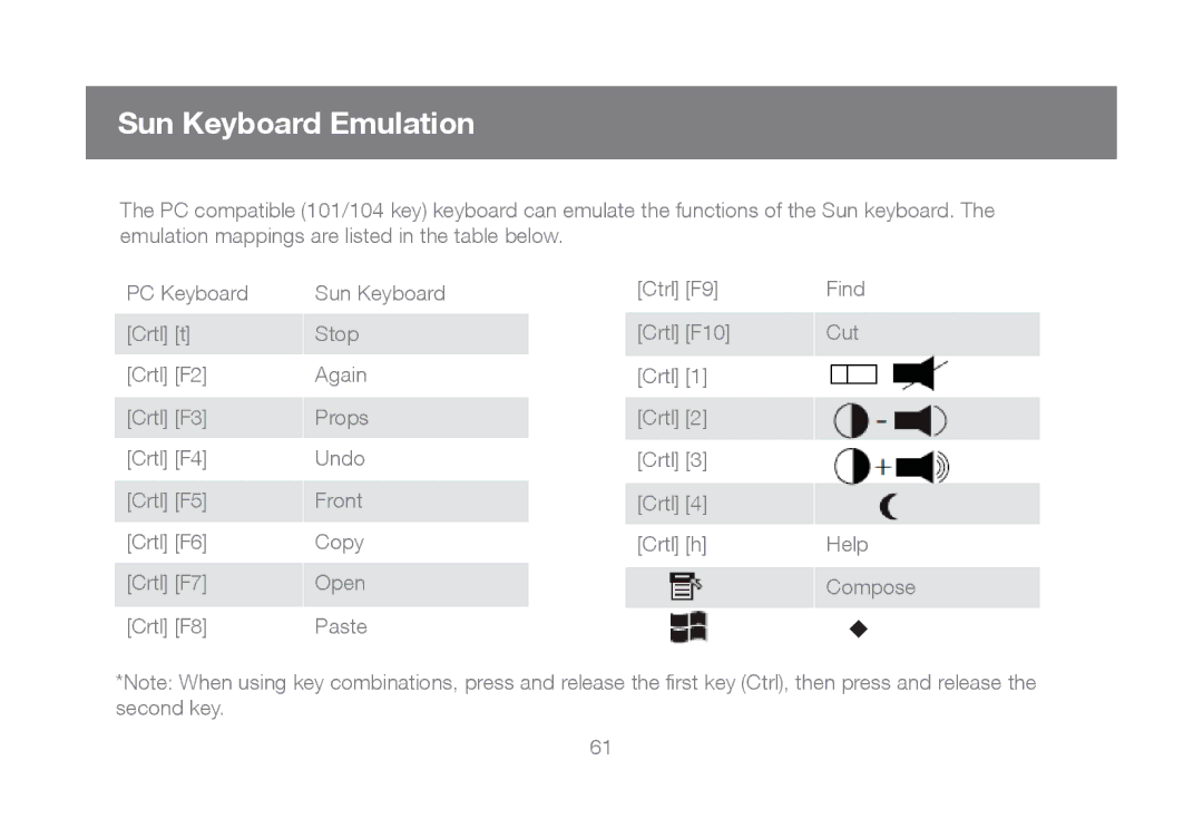 IOGear GCL1808, GCL1816 manual Sun Keyboard Emulation 