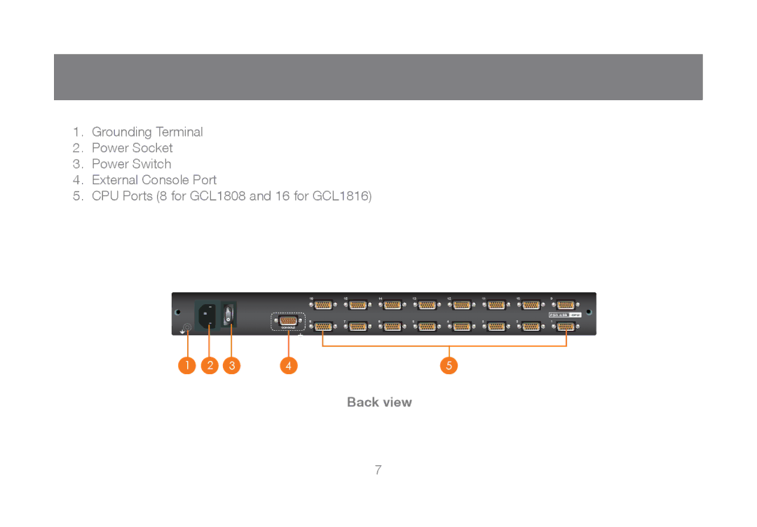 IOGear GCL1808, GCL1816 manual Back view 