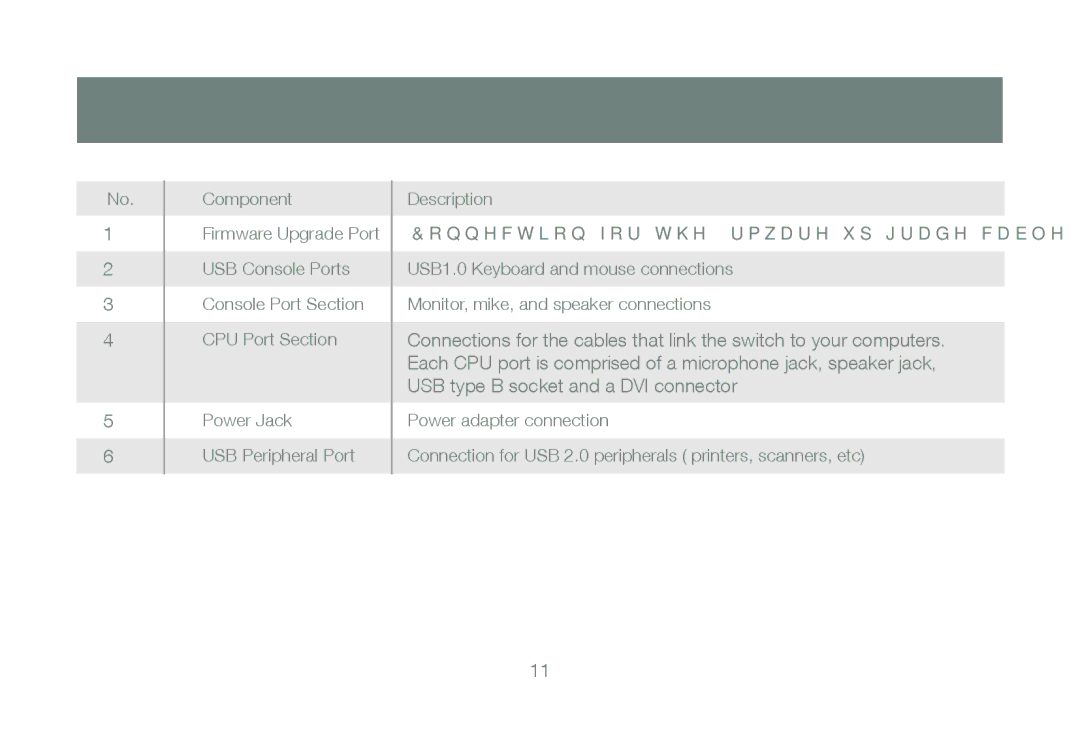 IOGear GCS1204 manual 