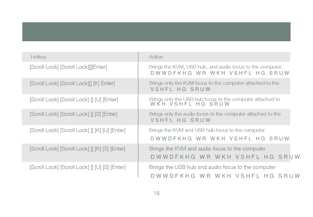 IOGear GCS1204 manual 