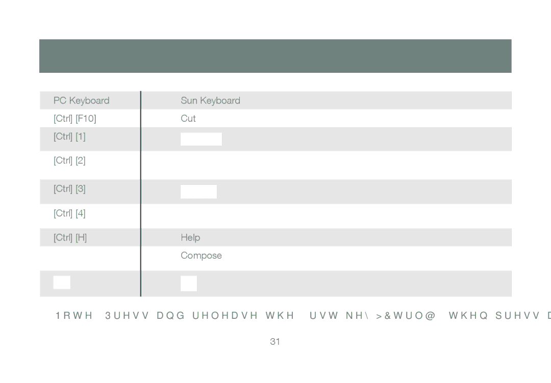 IOGear GCS1204 manual PC Keyboard Ctrl F10 Ctrl H Sun Keyboard Cut Help Compose 