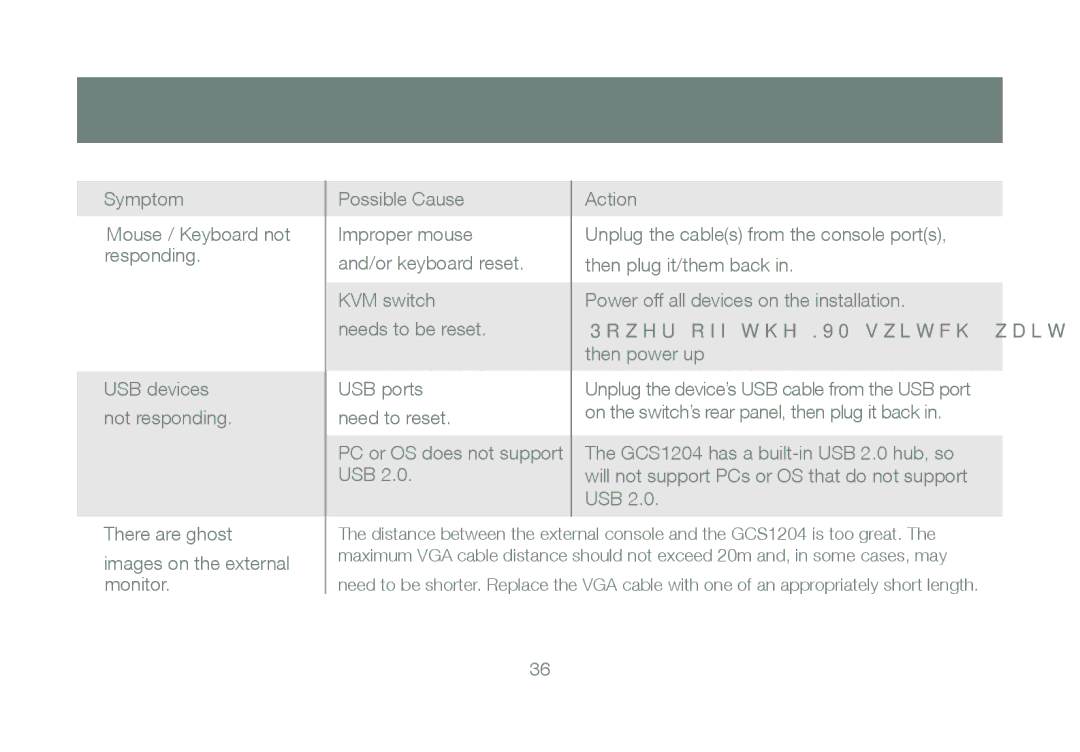 IOGear GCS1204 manual Troubleshooting 