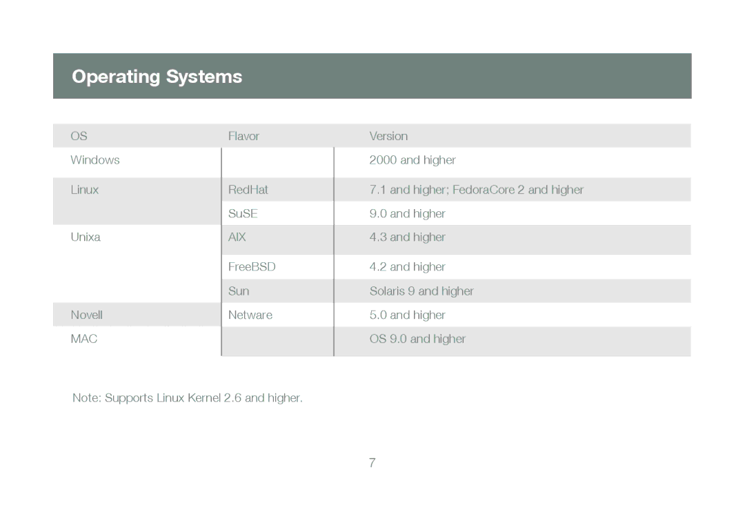 IOGear GCS1204 manual Operating Systems, Mac 