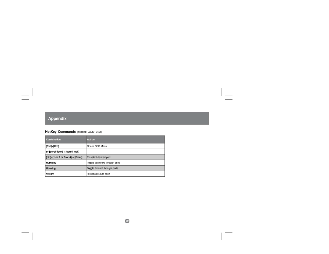 IOGear installation manual Appendix, HotKey Commands Model GCS124U 