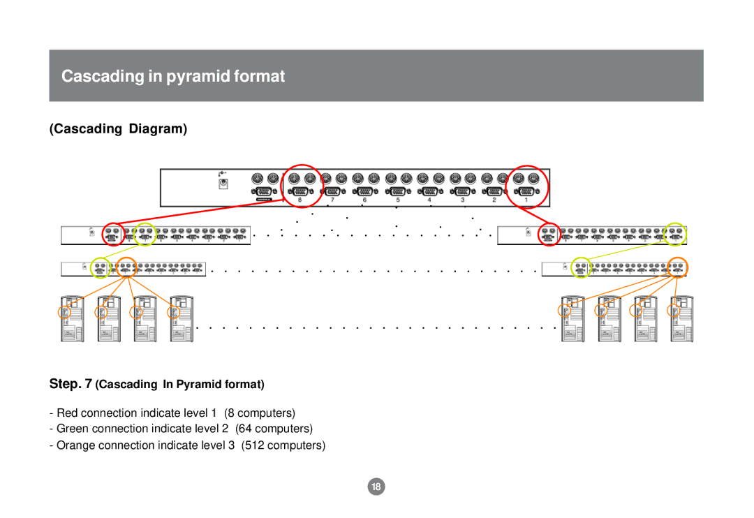 IOGear GCS138 installation manual Cascading in pyramid format, Cascading Diagram, Step Cascading In Pyramid format 