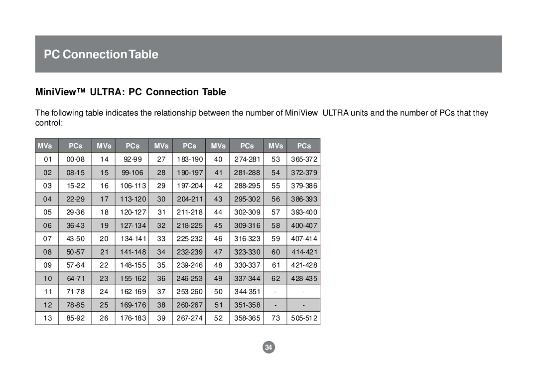 IOGear GCS138 installation manual MiniView Ultra PC Connection Table 