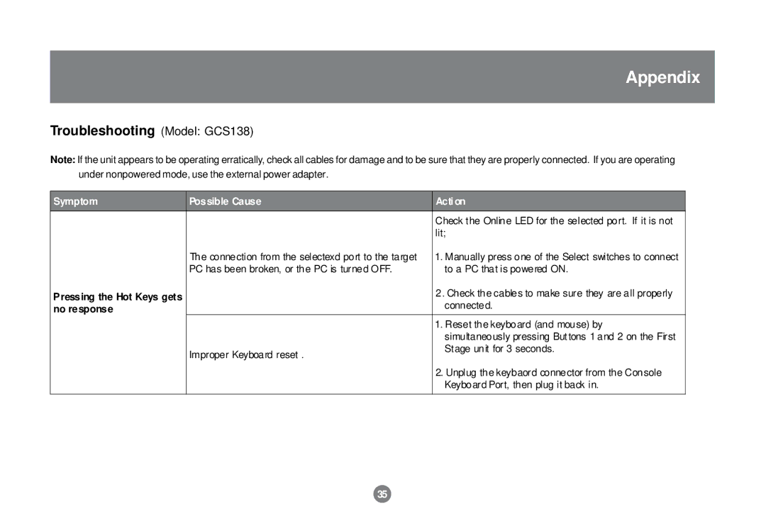 IOGear installation manual Appendix, Troubleshooting Model GCS138, Pressing the Hot Keys gets, No response 