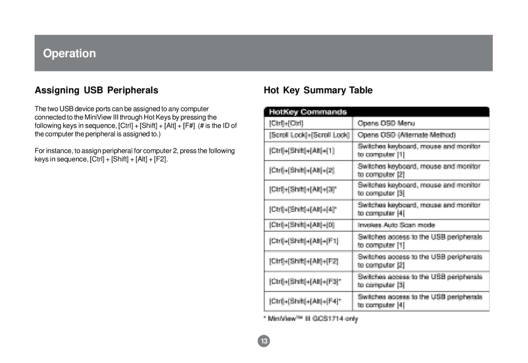 IOGear GCS1712 user manual Assigning USB Peripherals, Hot Key Summary Table 