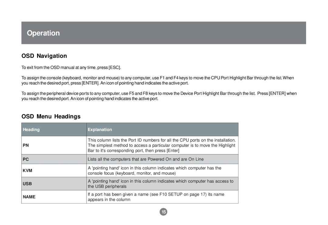 IOGear GCS1712 user manual OSD Navigation, OSD Menu Headings 