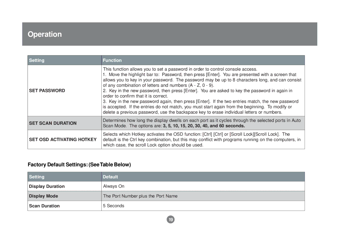 IOGear GCS1712 user manual Factory Default Settings See Table Below, SET Password 