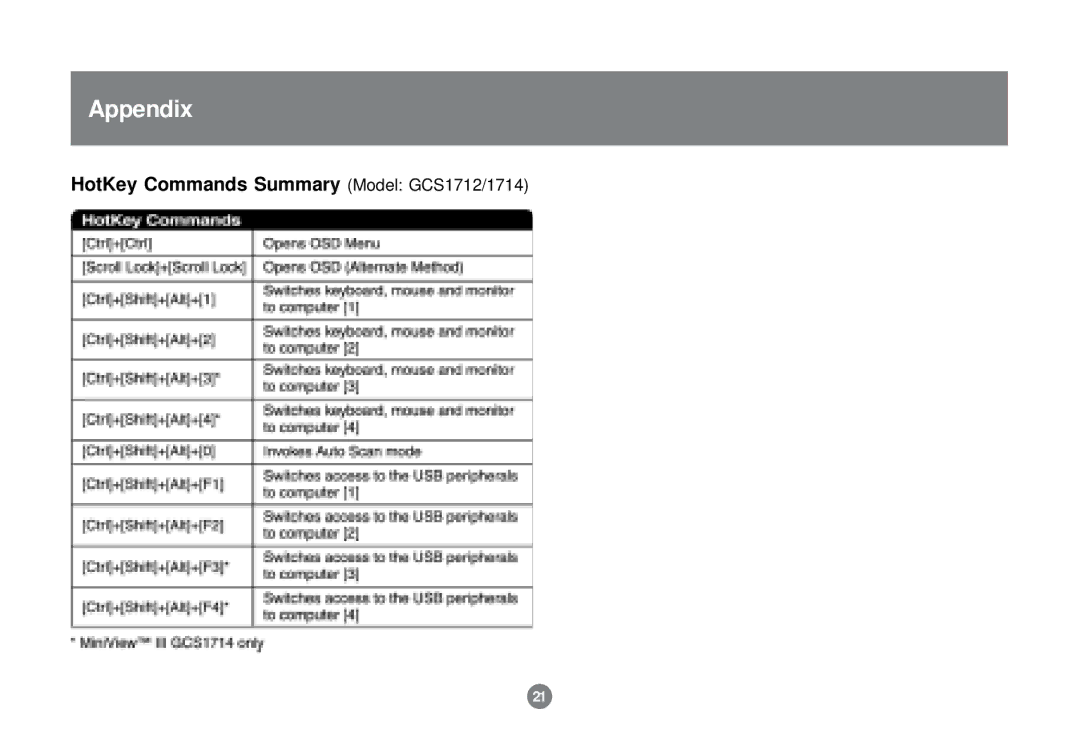 IOGear user manual Appendix, HotKey Commands Summary Model GCS1712/1714 