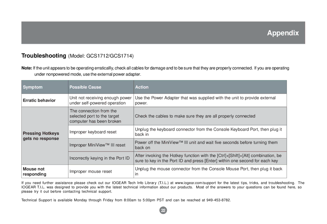 IOGear user manual Troubleshooting Model GCS1712/GCS1714 