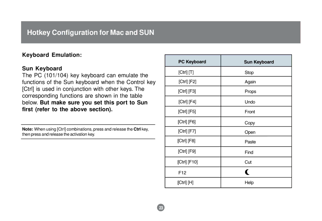 IOGear GCS1732 user manual Hotkey Configuration for Mac and SUN, Keyboard Emulation Sun Keyboard 